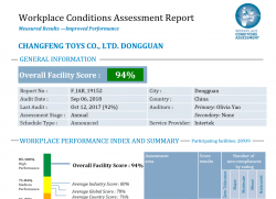 祝賀東莞市長(zhǎng)豐玩具有限公司順利通過(guò)ITS WCA驗(yàn)廠，并取得94分的成績(jī)